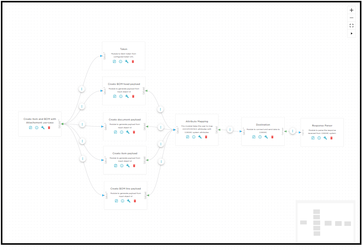Flow Design