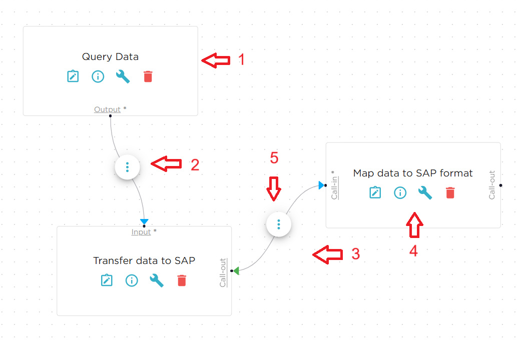 flow config 1