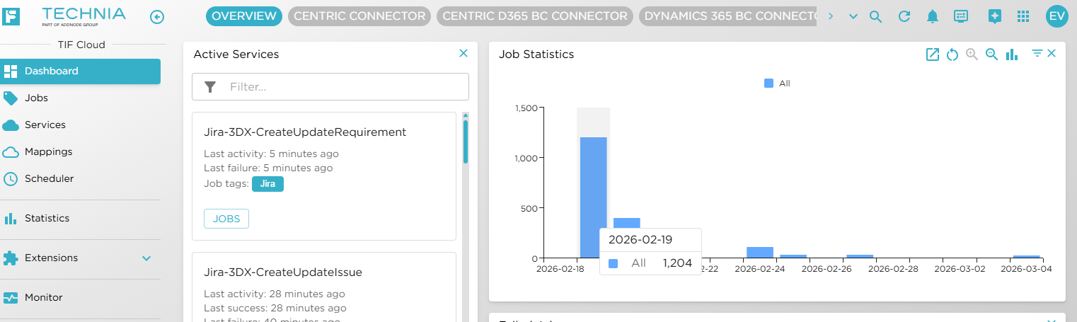 dashboard link stats